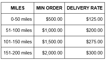 delivery fee